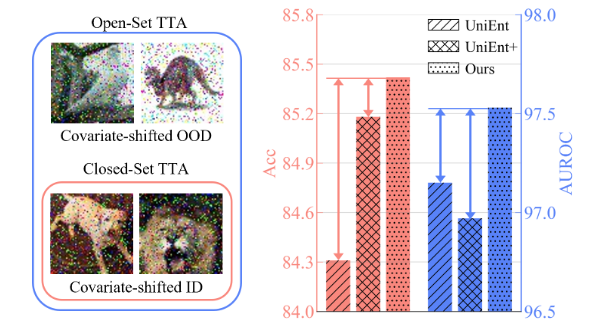 Robust Open-Set Test-Time Adaptation